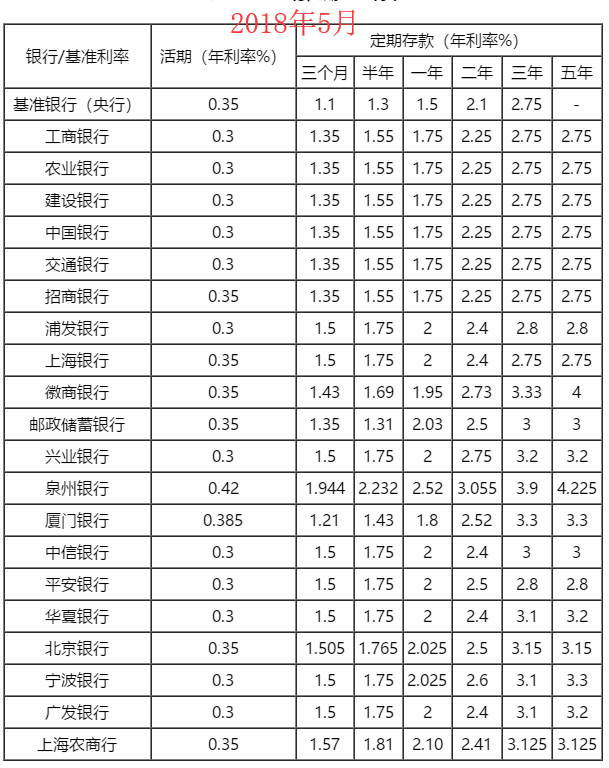 地方小银行的五年期定期存款，利率5.45%，安全吗？