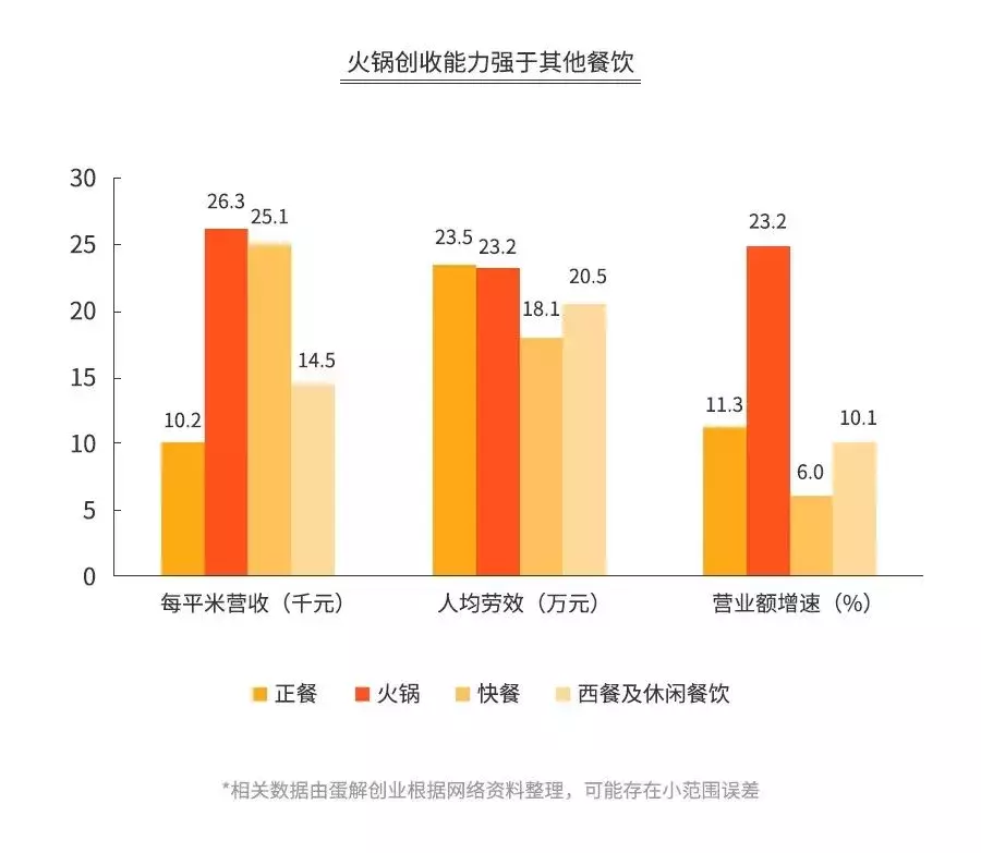 海底捞的“骗局”，年赚165亿，靠的不是服务！