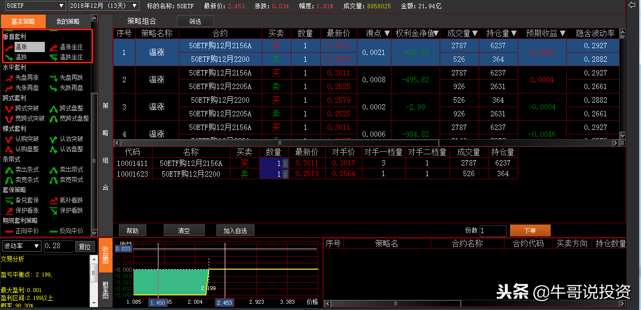 如何利用上证50ETF个股期权，进行风险对冲与套利交易？