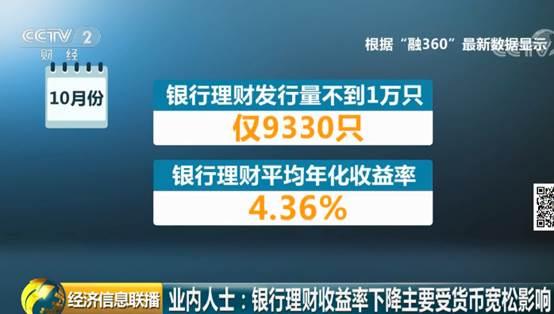 新低！银行理财收益率8个月持续下滑，背后的原因是……