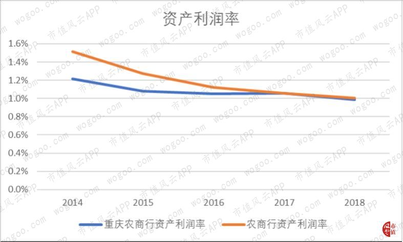 中国最大农商行来到A股：万亿重庆农商行，风险与机遇并存