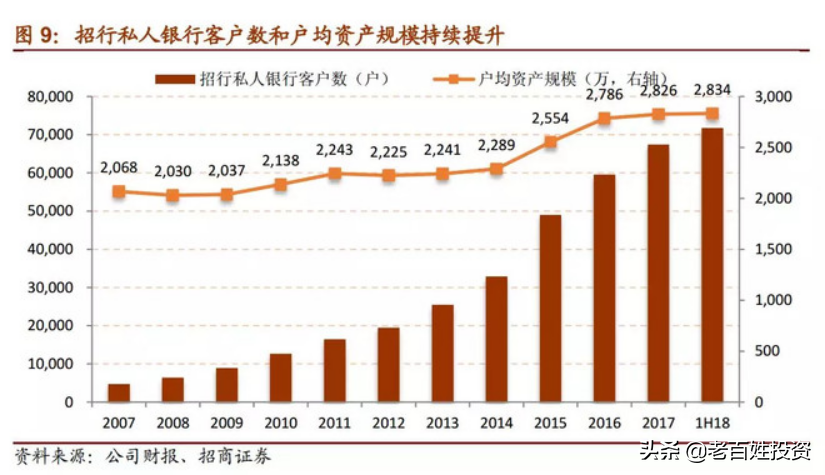 「深度长文」招商银行：最佳零售银行是怎样炼成的？