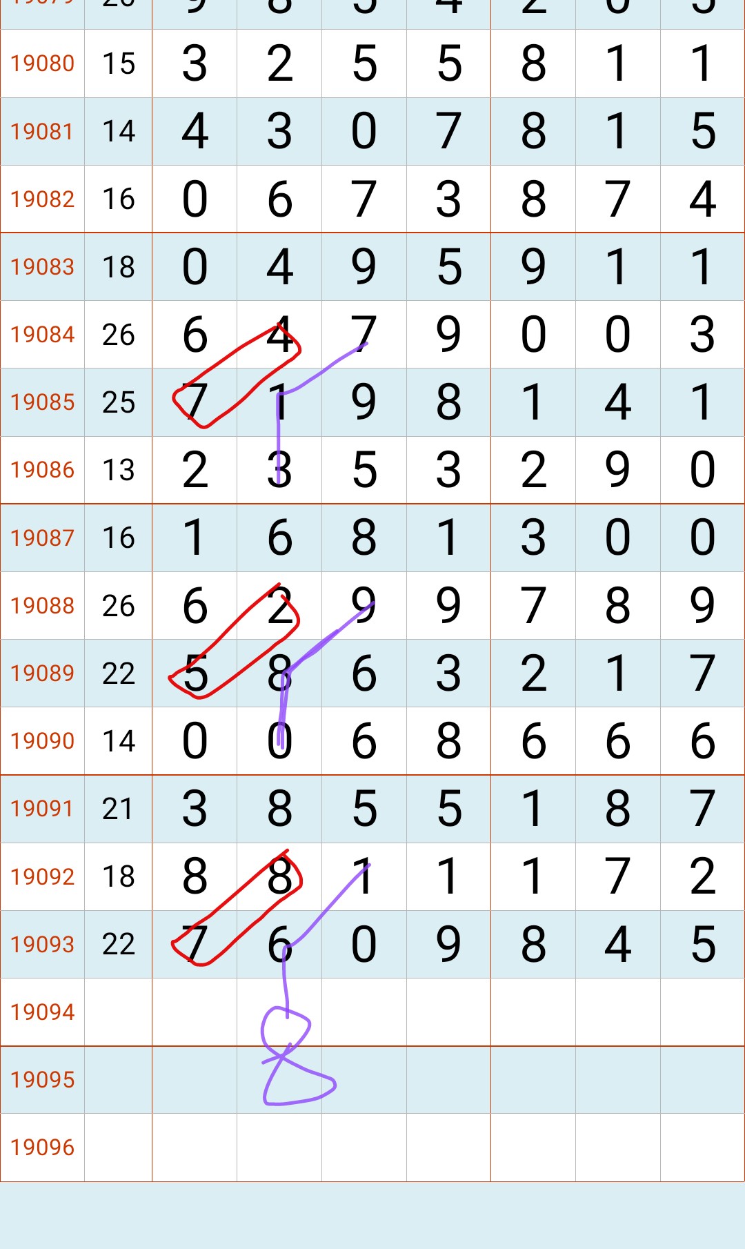 七星彩19094期，8月13日星期二开奖