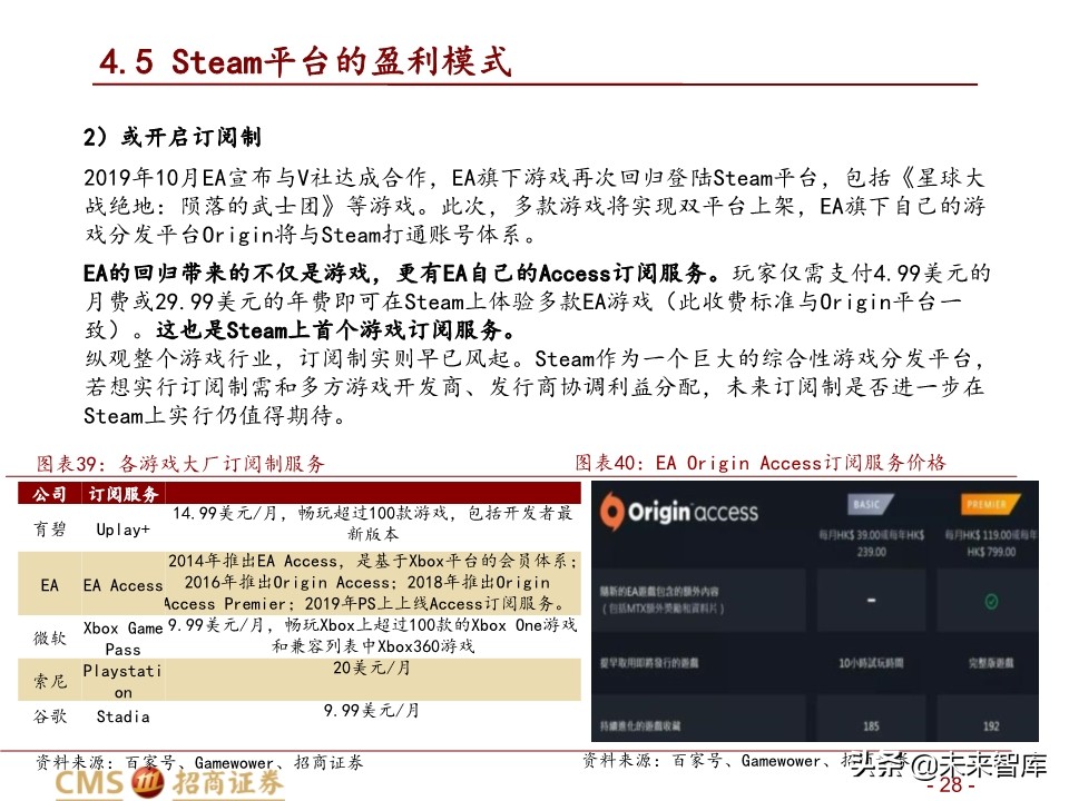 全球最大的游戏发行平台Steam深度剖析 - 报告精读 - 未来智库