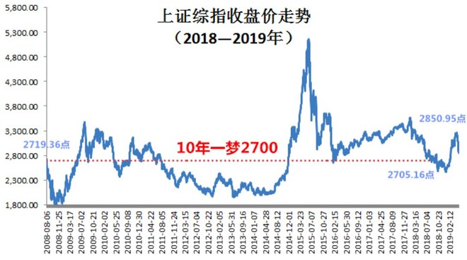 “买一只偏股基金放着20年不管？会怎样？？”