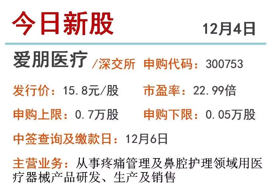 金融生活之证券篇：今日新股申购（2018年12月4日）