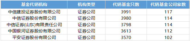 基金定投平台辣么多，哪个安全、便捷又便宜？