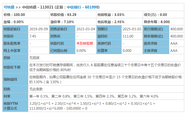 中信转债（783998）申购价值分析2019年3月4日