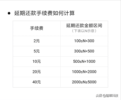 支付宝花呗延期还款，快看看你的这种还款方式值不值！