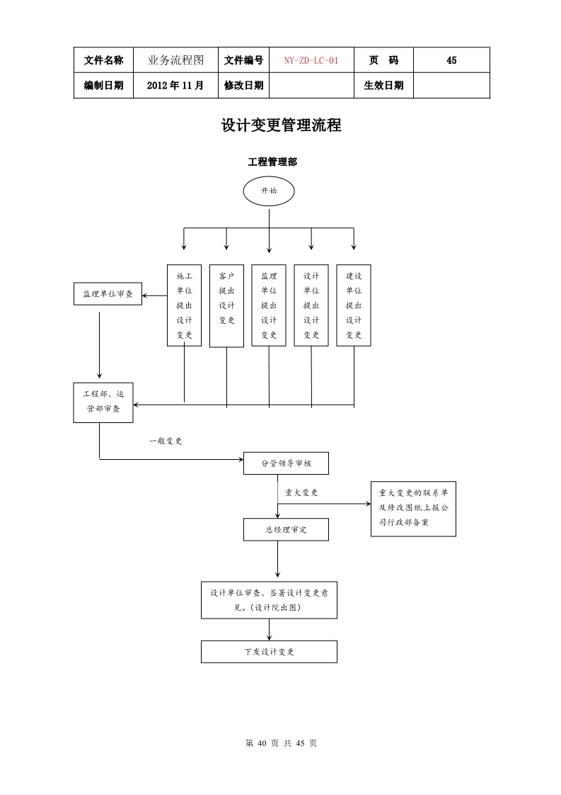 公司各项业务流程图