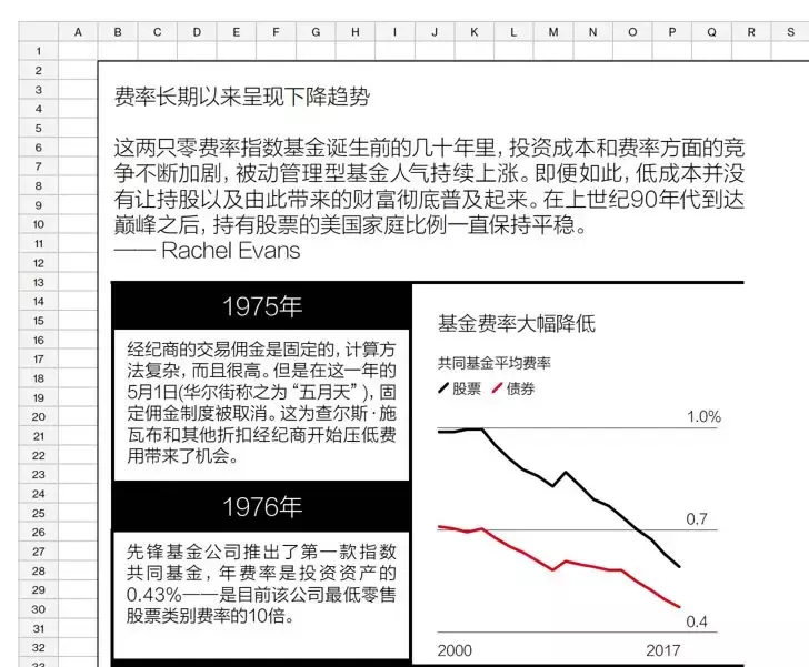 巴菲特心中的英雄，指数基金之父去世