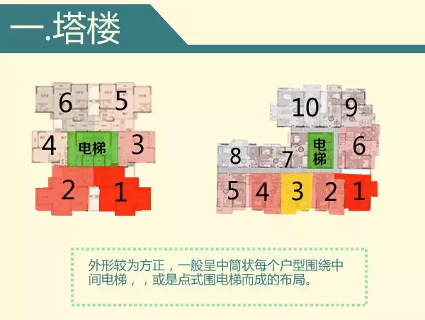 想买新房不会选楼层？1-33层优劣全解析！