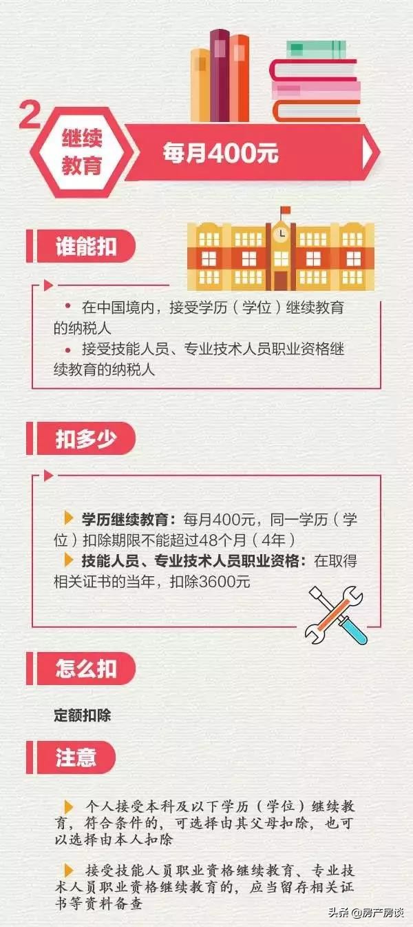 涨知识‖ 房贷利息抵税跟住房公积金抵税您还一头雾水吗？