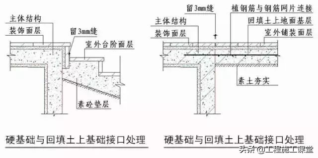 收藏！所有的“施工节点”怎么做？都归纳好了！赶快看！