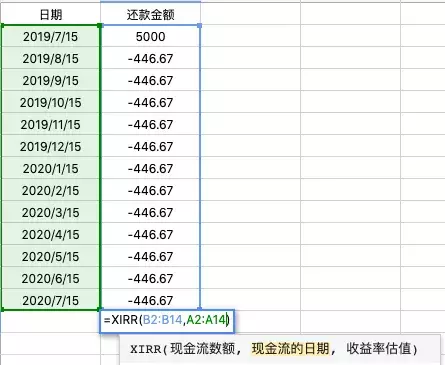 信用卡分期实际利息高达17%，看了这个你还敢分期吗？