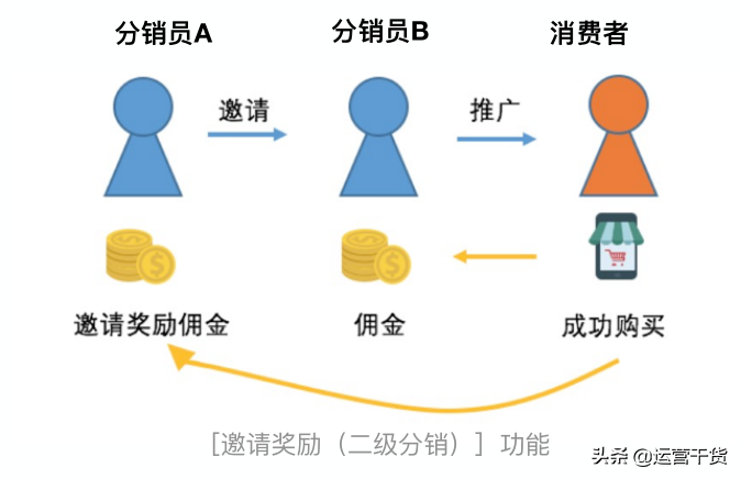 了解有赞分销员，粉丝变渠道，轻松赚大钱