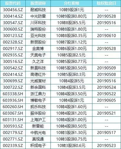 收藏！次新+军工概念股 消息催化后市有望起飞（附股）