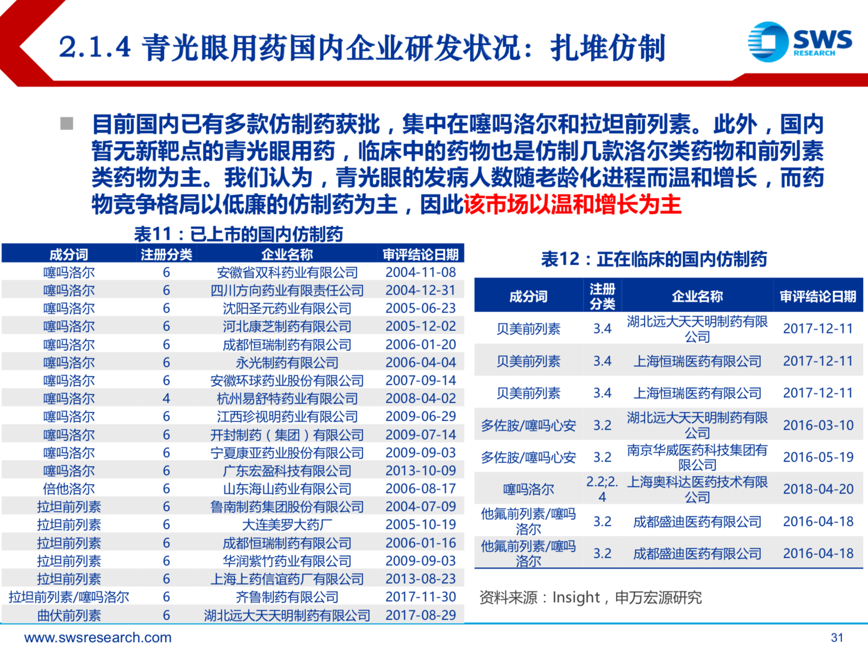 眼科治疗行业研究老龄化消费升级加速行业发展