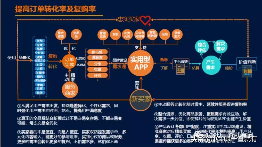 2019年新型电商平台类企业商业模式全研究 电商平台类商业计划书