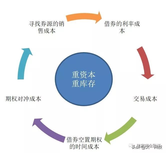 「收益凭证」十大未解之谜 | 买不到的看跌期权