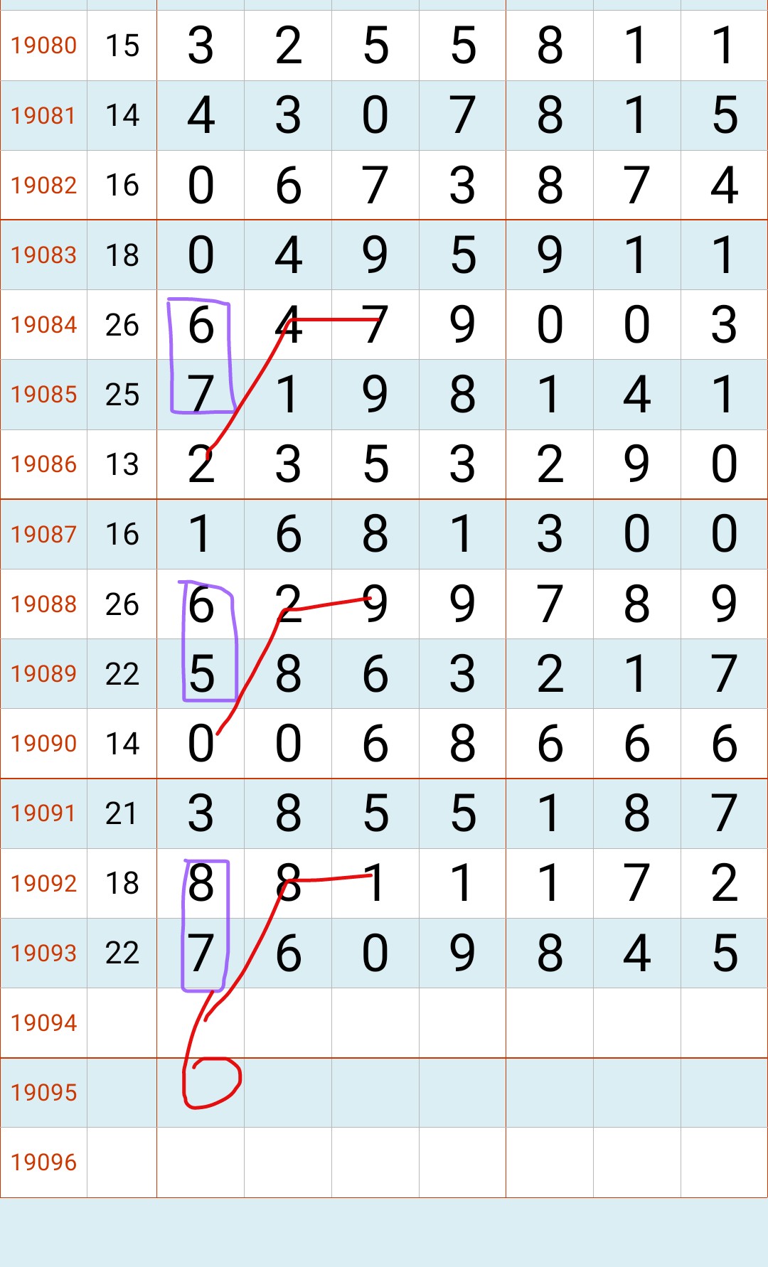 七星彩19094期，8月13日星期二开奖