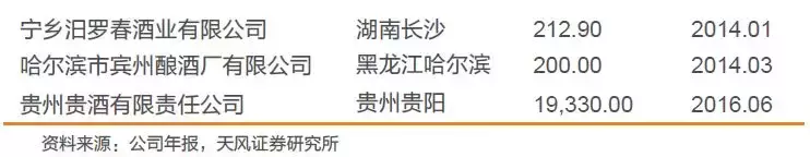 深度复盘海内外案例，聚焦白酒并购的过去与未来！