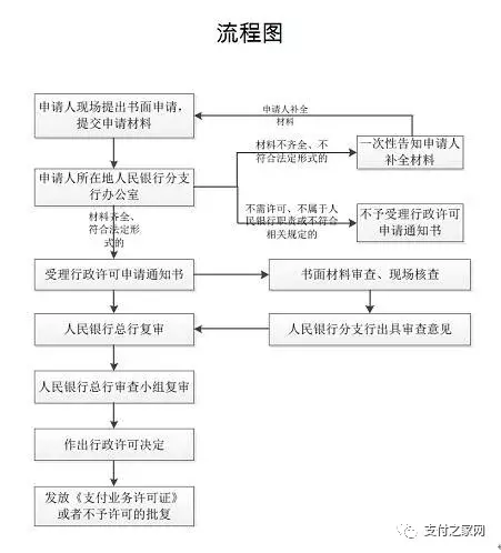 人行上海总部发布《支付业务许可证》初审事项服务指南