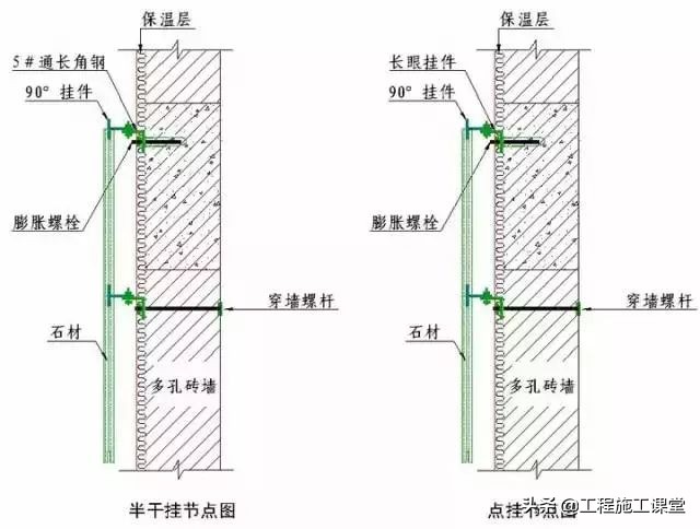 收藏！所有的“施工节点”怎么做？都归纳好了！赶快看！