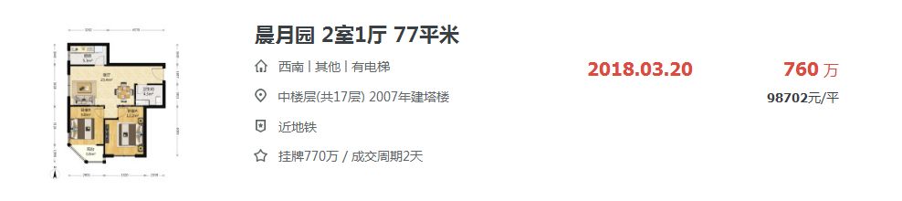 北京二手房凉了？中介半年才卖一套房，有学区房价格年内回调30%