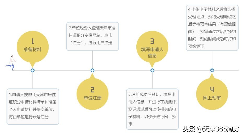 最新最全！2019天津购房政策都有哪些变化？