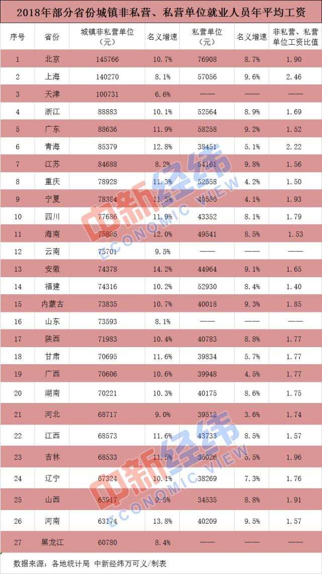 我们又被平均了，继全国平均工资之后，省份平均工资又下来了