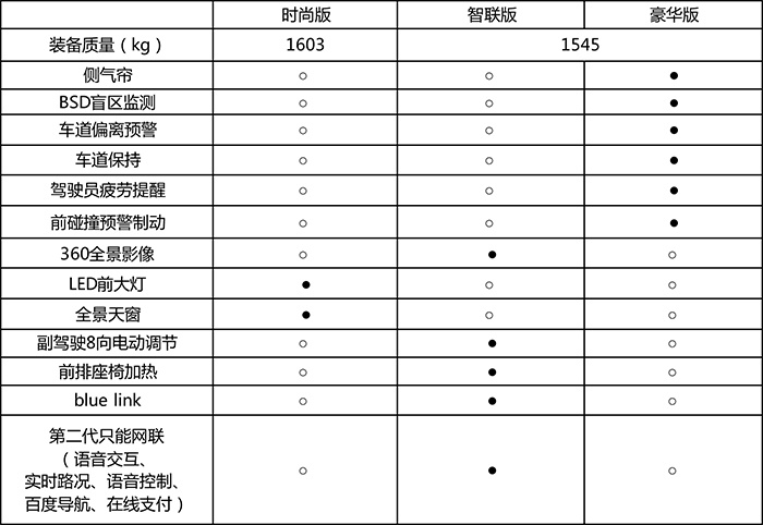 途胜2013款参数配置图片