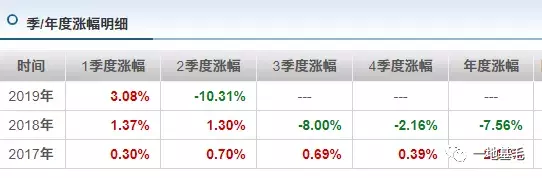 金鹰基金总经理“被辱骂" 产品倒数让人更糟心