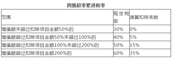 2019年18种税最新税率表、征收率、预征率！打印出来贴上随时查看