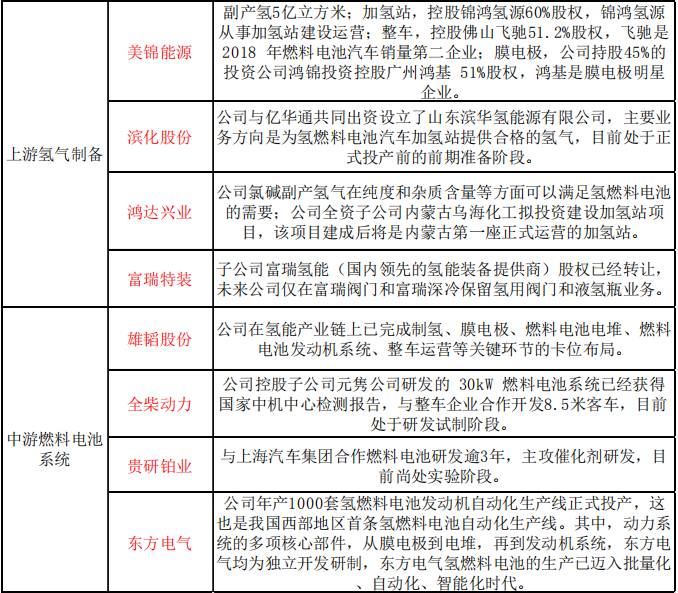 燃料电池概念股精选名单