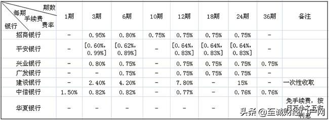 信用卡可以转账吗？现金分期与取现有何区别？