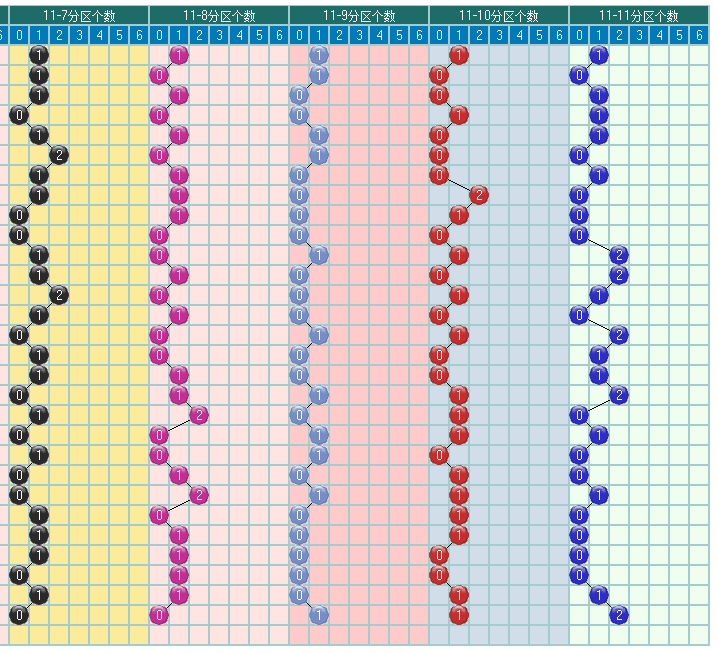福彩双色球2019093期开奖走势图-形态个数余数个数 冷温热个数