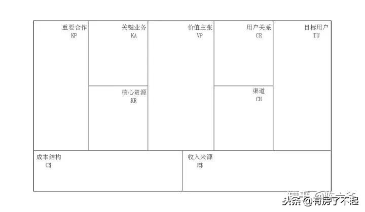 如何白手起家挣到一百万？