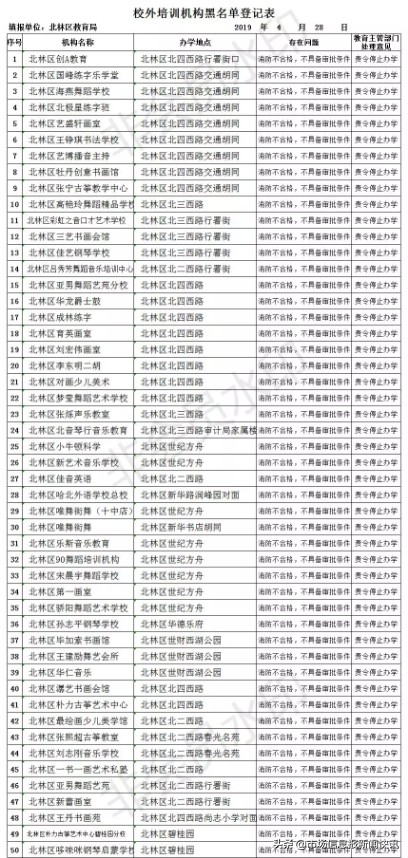 黑龙江省绥化市公布第一批242家校外培训机构黑名单