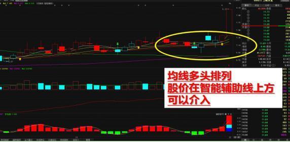 集合竞价时涨停，20分突然撤单，意味着什么？终于有一文说透了