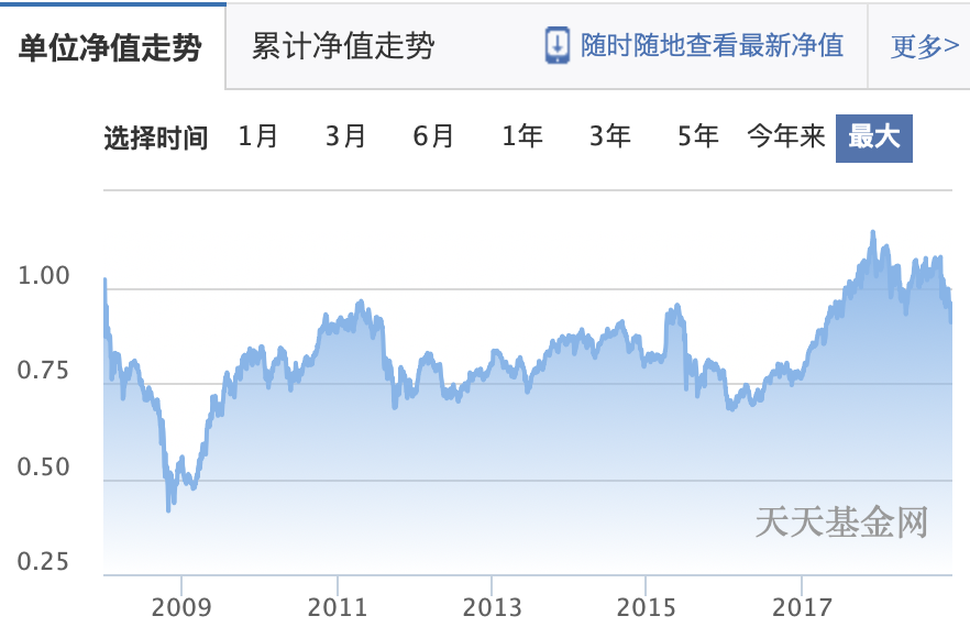 当年那些要靠抢的“网红基金”，后来都怎么样了？