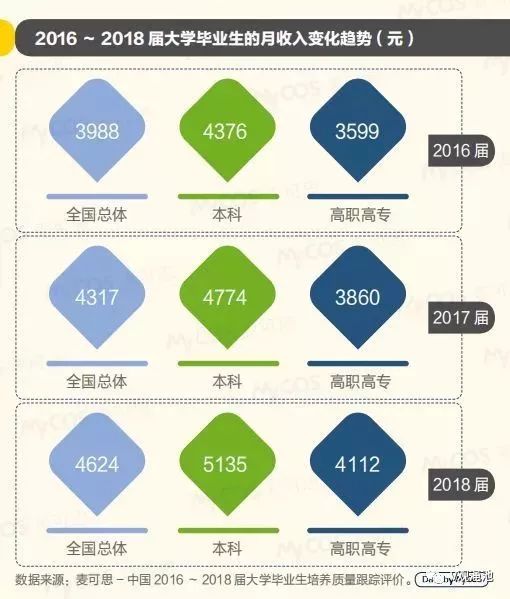 最新数据：2019年大学生就业报告出炉