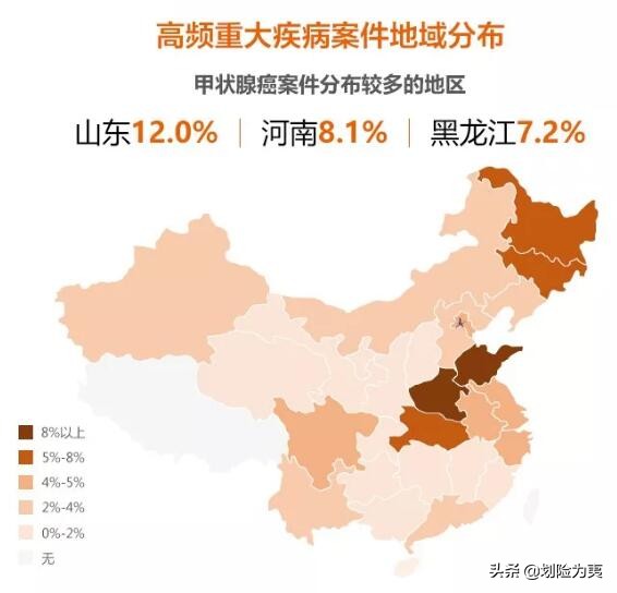 2018年4大保险公司年度重疾理赔报告汇总整理与分析