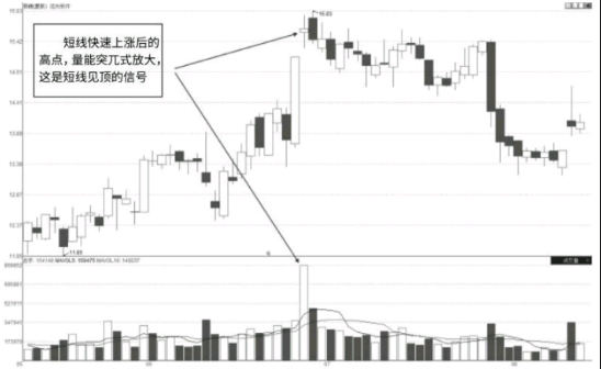 遇到这四种放量下跌，散户必须跑，错跑也得跑，不然可就来不及了