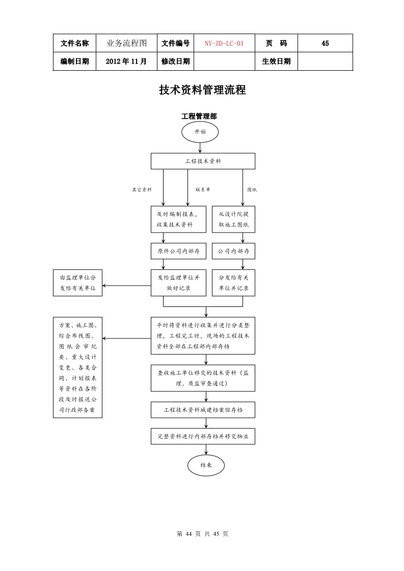 公司各项业务流程图