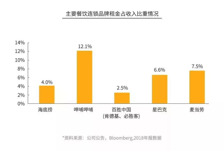 海底捞的“骗局”，年赚165亿，靠的不是服务！