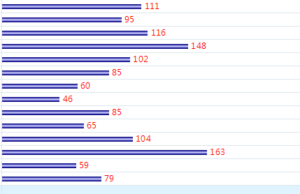 福彩双色球18134期预测：本期双色球开奖结果专家围蓝精选复式6+3