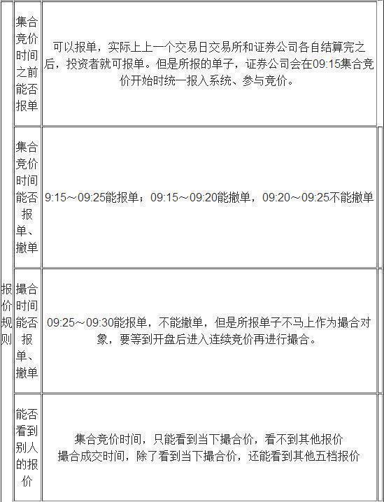 集合竞价时涨停，20分突然撤单，意味着什么？终于有一文说透了