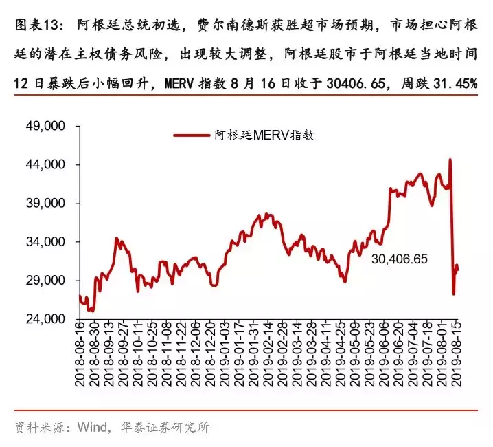 如果不买黄金，买什么？白银！——一周海外经济（0812-0818）