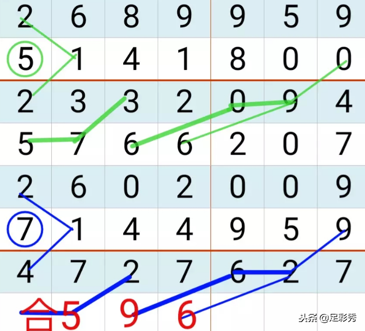 七星彩第18153期规律码预测：精心研究经典图规，期盼中奖迎新年